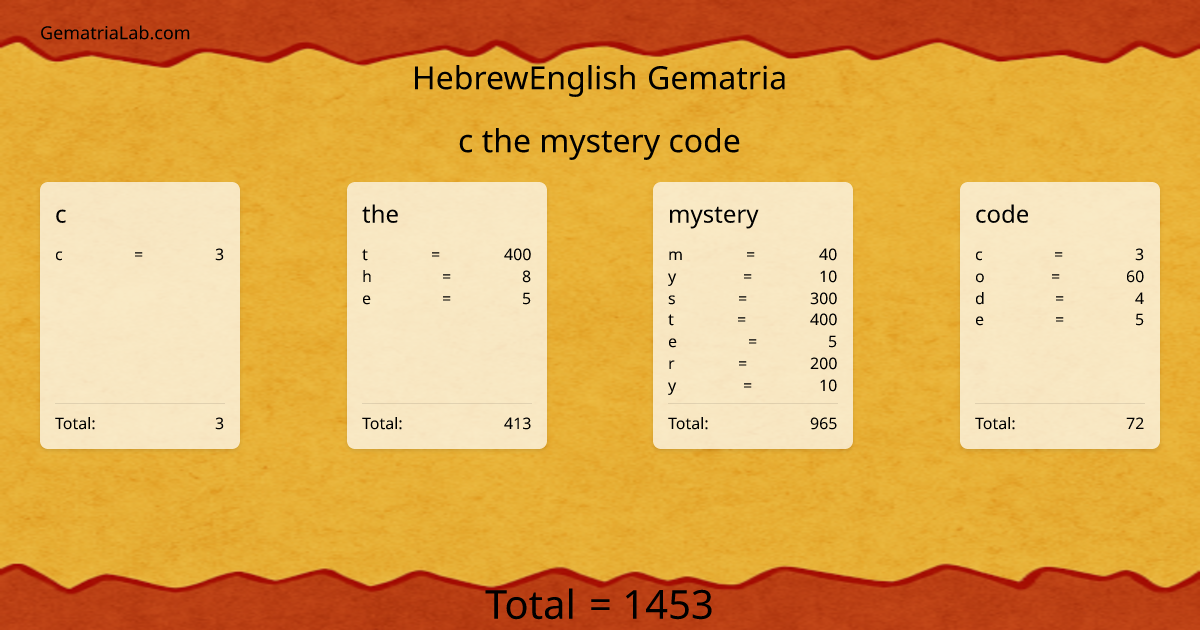 c the mystery code in hebrewEnglish Gematria